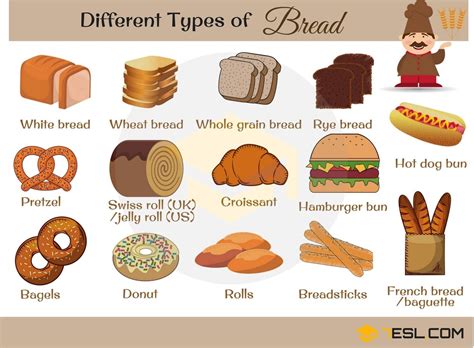 3.2Kshares There are many different types of bread. Learn bread vocabulary through pictures ...