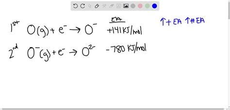 Electron Affinity Values