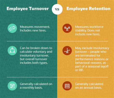 Employee Retention Strategies That Work | Qualtrics