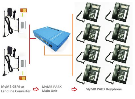 [DIAGRAM] Panasonic Pabx Diagram - MYDIAGRAM.ONLINE