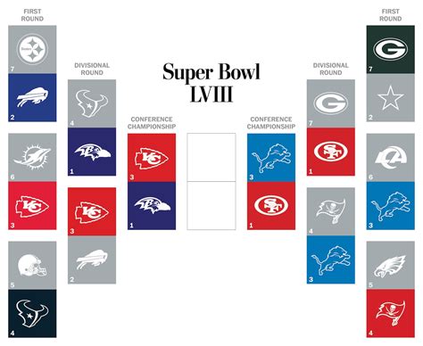 NFL playoff bracket, matchups and schedule - The Washington Post