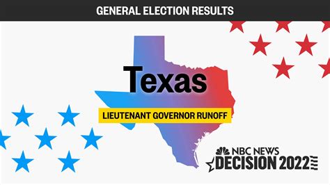 Texas Primary Lieutenant Governor Runoff Live Election Results 2022 ...