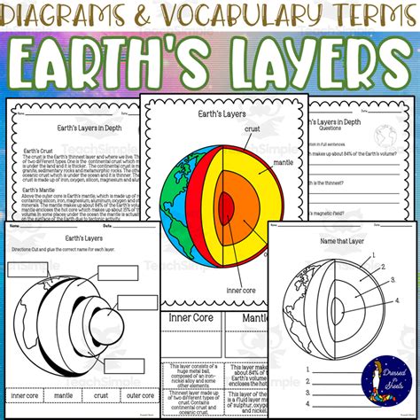 Earth's Layers Diagram & Worksheets by Teach Simple