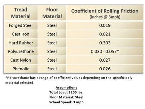 Rolling Resistance Would Apply to Industrial Wheel Applications-Made-in-China.com