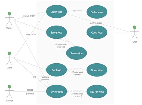 [DIAGRAM] Essential Use Case Diagram Example - MYDIAGRAM.ONLINE