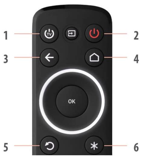 How to Program One For All Remote to TV [Easy Guide] - Smart TV Remote App