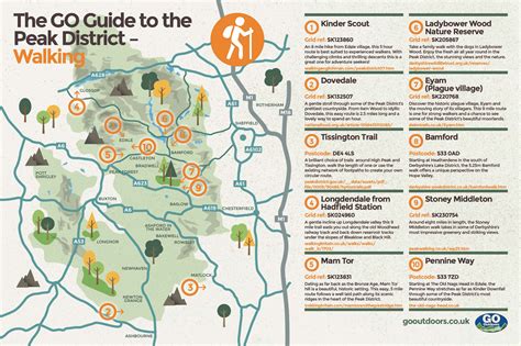 Peak District Walking Routes | GO Outdoors Blog