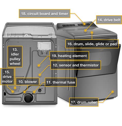 Whirlpool Cabrio Steam Dryer Parts Diagram | Reviewmotors.co