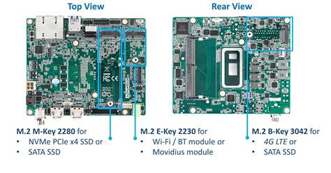 Advantech Launches Palm-Sized AIMB-U233 Industrial Motherboard for Smart Applications with ...