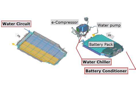 Nissan Ariya active thermal management battery