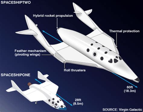 SpaceShipTwo space tourism flights pictures images Virgin Galactic Sir ...