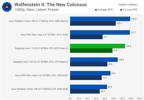 Nvidia GeForce RTX 2070 Max-Q Review | TechSpot