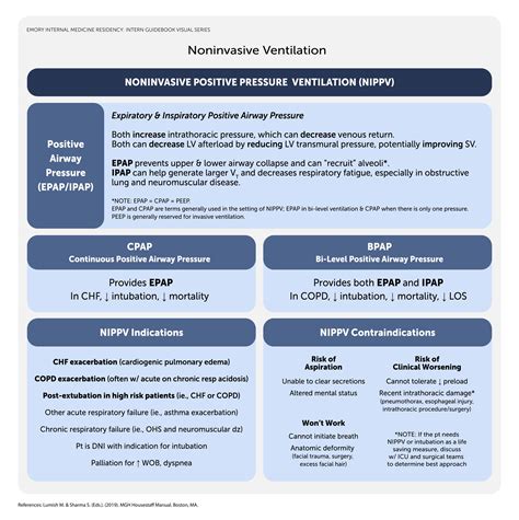 Non Invasive Positive Pressure Ventilation Indication - vrogue.co