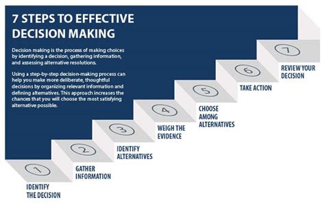 Political Science: STEPS IN DECISION MAKING PROCESS