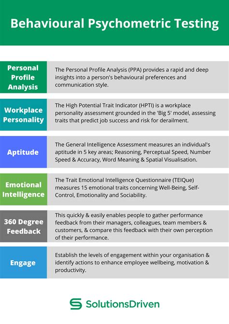 How Psychometric Testing Helps To Replace “gut feel” in Remote Executive Search - Solutions Driven