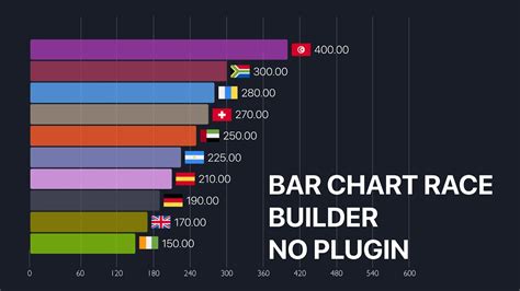 Bar Chart Race Builder - After Effects Template - YouTube