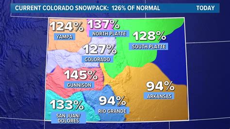 Colorado snowpack running well above average | 9news.com