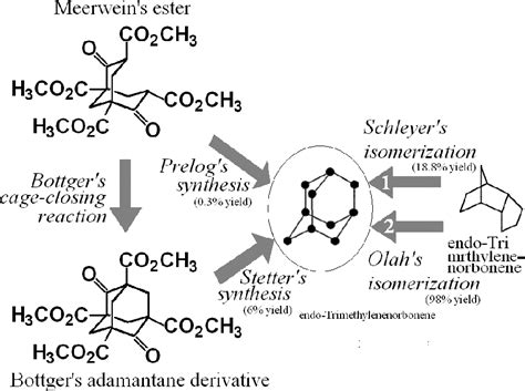 11. Adamantane syntheses performed by different researchers: Bottger... | Download Scientific ...