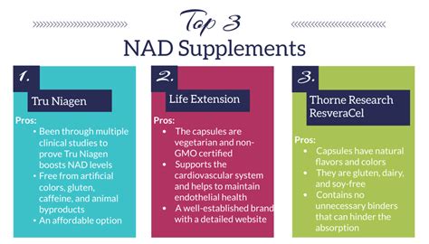 NAD Supplements: Forms, Usage, Benefits