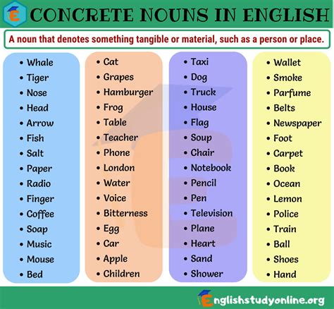 Concrete Nouns | List of 60 Important Concrete Nouns in English ...