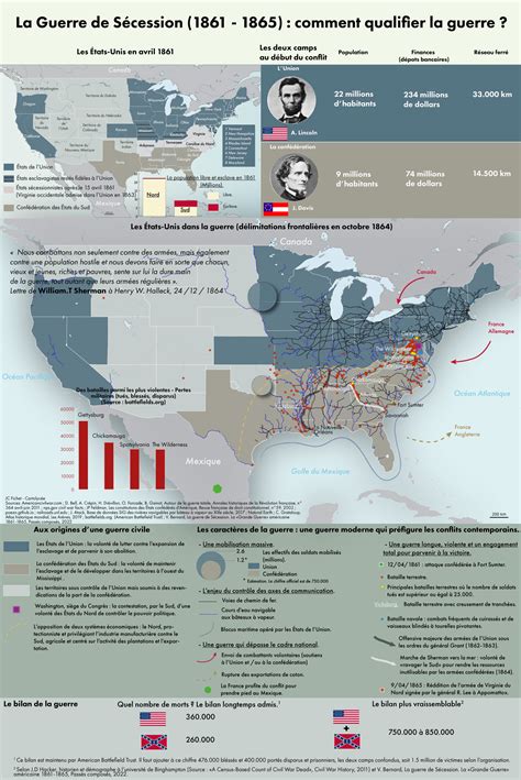 La guerre de Sécession (1861-1865) : comment qualifier la guerre ? - Cartolycée