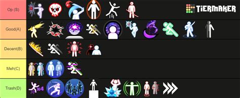 All blade ball abilities [🎄Christmas 2023] Tier List (Community Rankings) - TierMaker