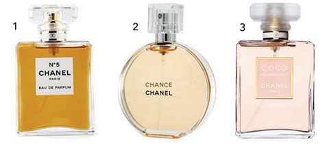 Chanel parfume: de tre uundværlige fra Chanel