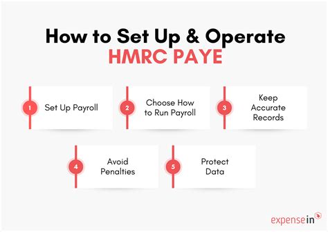 HMRC PAYE: Tax Deductions, Deadlines & Requirements - ExpenseIn Blog