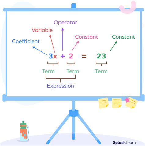 Simple equations and Application - Methods, Examples, Facts