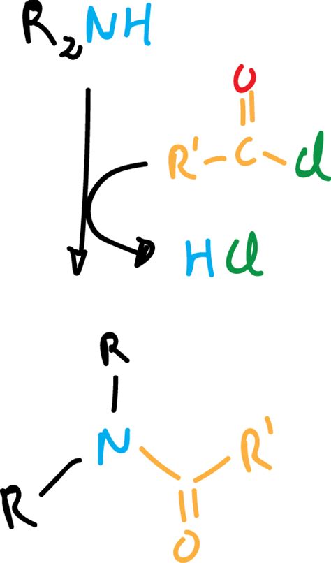 Reactions of Aliphatic Amines | Chemistry Online