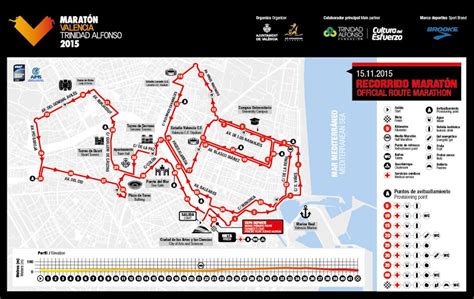 Valencia Marathon, Dec 01 2019 | World's Marathons