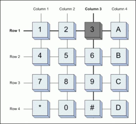 🆚What is the difference between "line" and "row" and "column" ? "line ...