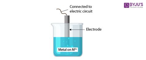 Reduction Potential - Definition, Detailed Explanation with Videos