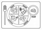 Food Plate Coloring Page sketch template