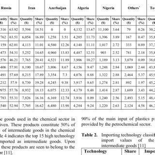 Oil infrastructure in Turkey [15] | Download Scientific Diagram