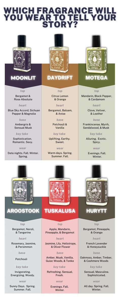 Solid Cologne Samples Set - Four Mini Fragrances - Bawston & Tucker