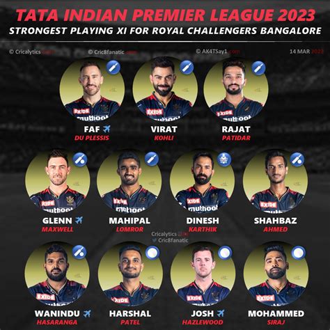 Exclusive: IPL 2023 Best Predicted Playing 11 for Bangalore (RCB)