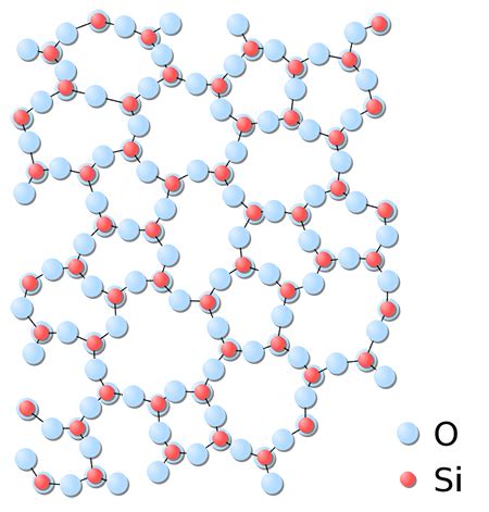 Silica | Definition, Properties & Examples - Lesson | Study.com