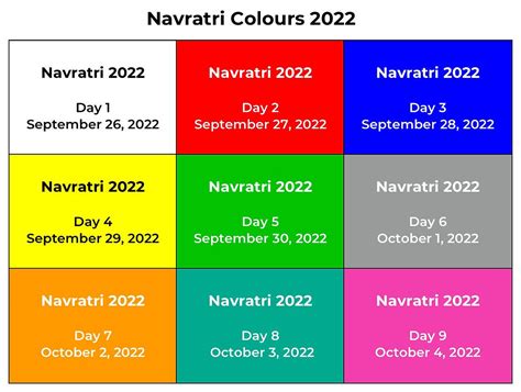 Navratri Colors 2022: The Meaning of the Nine Days of Navratri Colors 2022