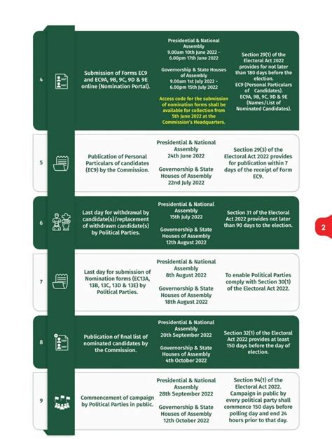 Nigeria 2023 general elections: INEC fix Feb. 25 for presidential poll ...