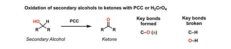 Oxidation of secondary alcohols to ketones using PCC – Master Organic ...