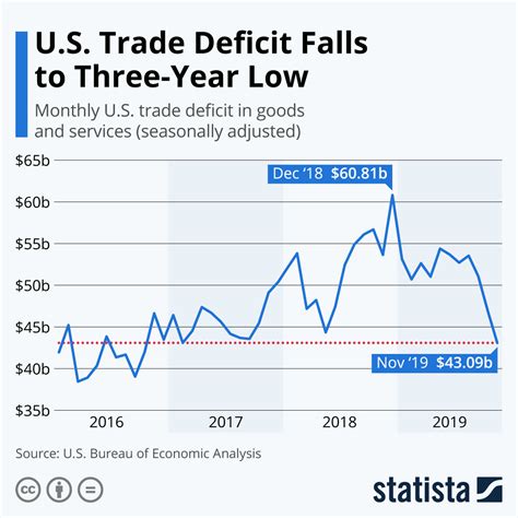 Us China Trade Deficit Chart