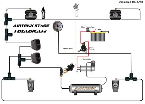 Stage 1 kit