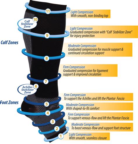 FS6+ Compression Foot + Calf Sleeve | Allied OSI Labs