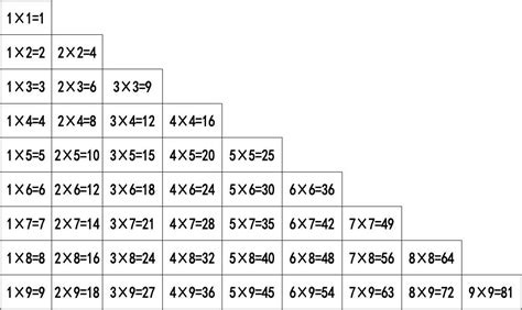 九九乘法口诀表(清晰打印版)_word文档在线阅读与下载_免费文档