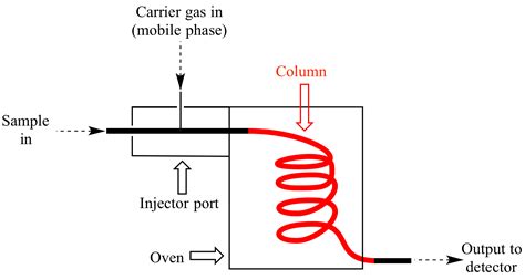 [28+] Schematic Diagram Of Gas-liquid Chromatography - im7 blog