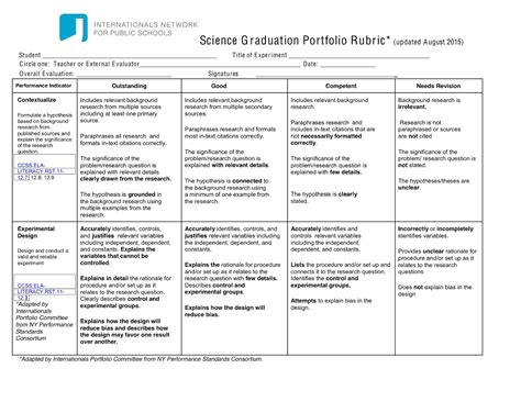 Science Portfolio Project: Science Lab Report Rubric