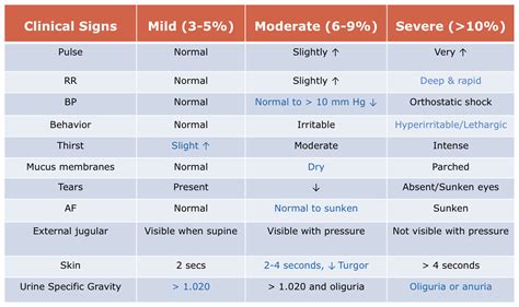 Signs of Dehydration in Pediatrics | Pediatric nursing, Fundamentals of ...