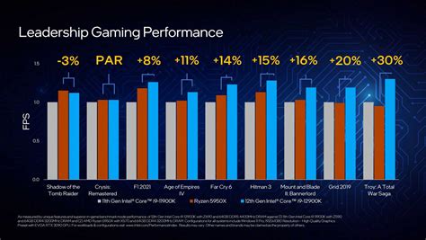 Intel 12th Gen Vs 11th Gen [All Processors Compared], 54% OFF