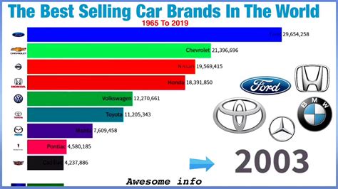 Worst Car Brands In The World / Car brands in the united states.